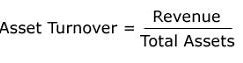 Cara Menghitung Total Asset Turnover Ratio